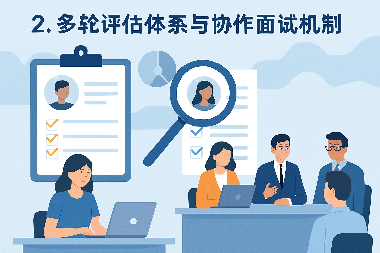 2. 多轮评估体系与协作面试机制