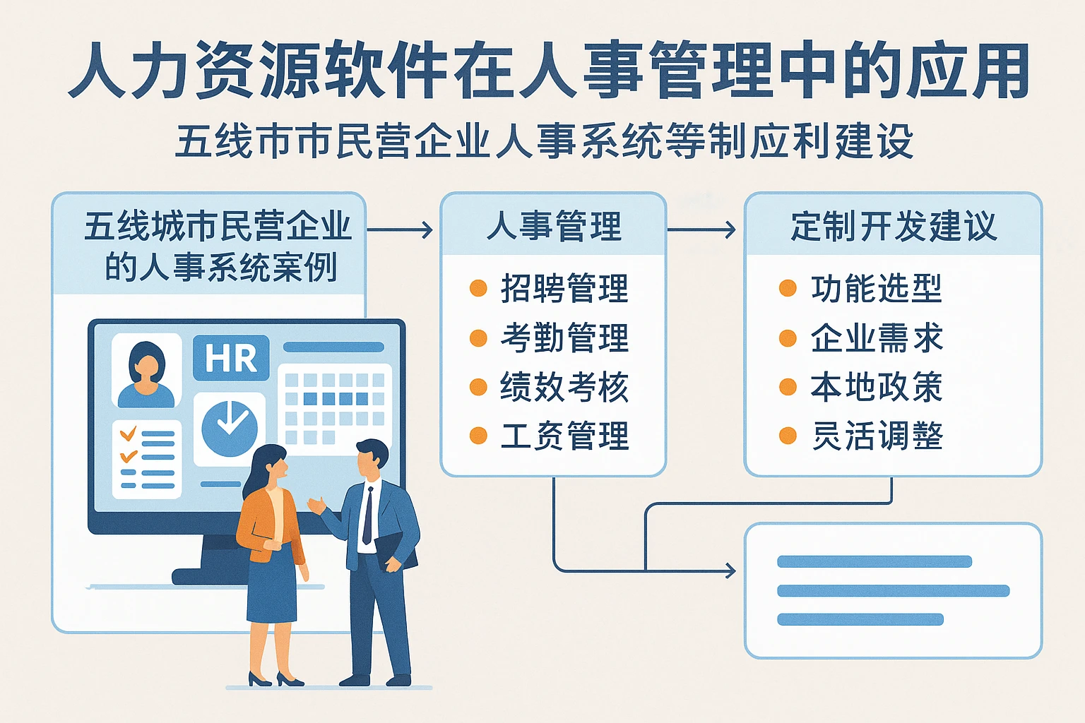 人力资源软件在人事管理中的应用：五线城市民营企业的人事系统案例与定制开发建议