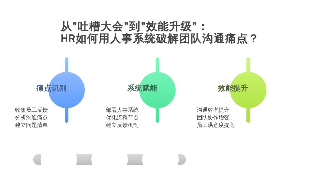 从“吐槽大会”到“效能升级”：HR如何用人事系统破解团队沟通痛点？