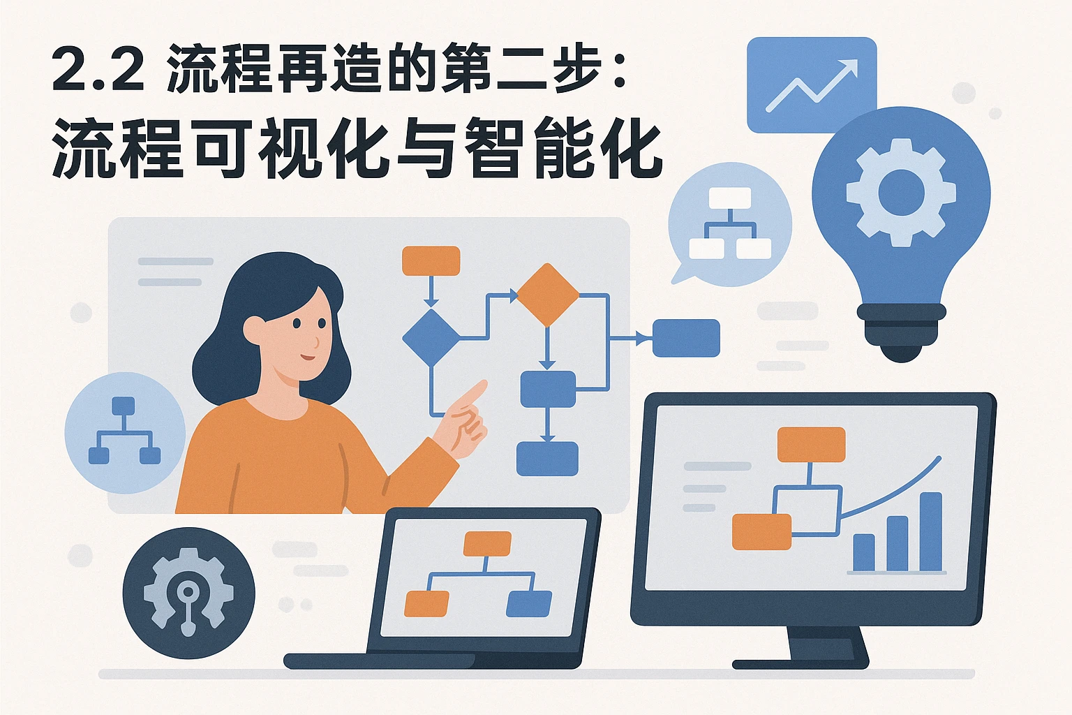 2.2 流程再造的第二步：流程可视化与智能化