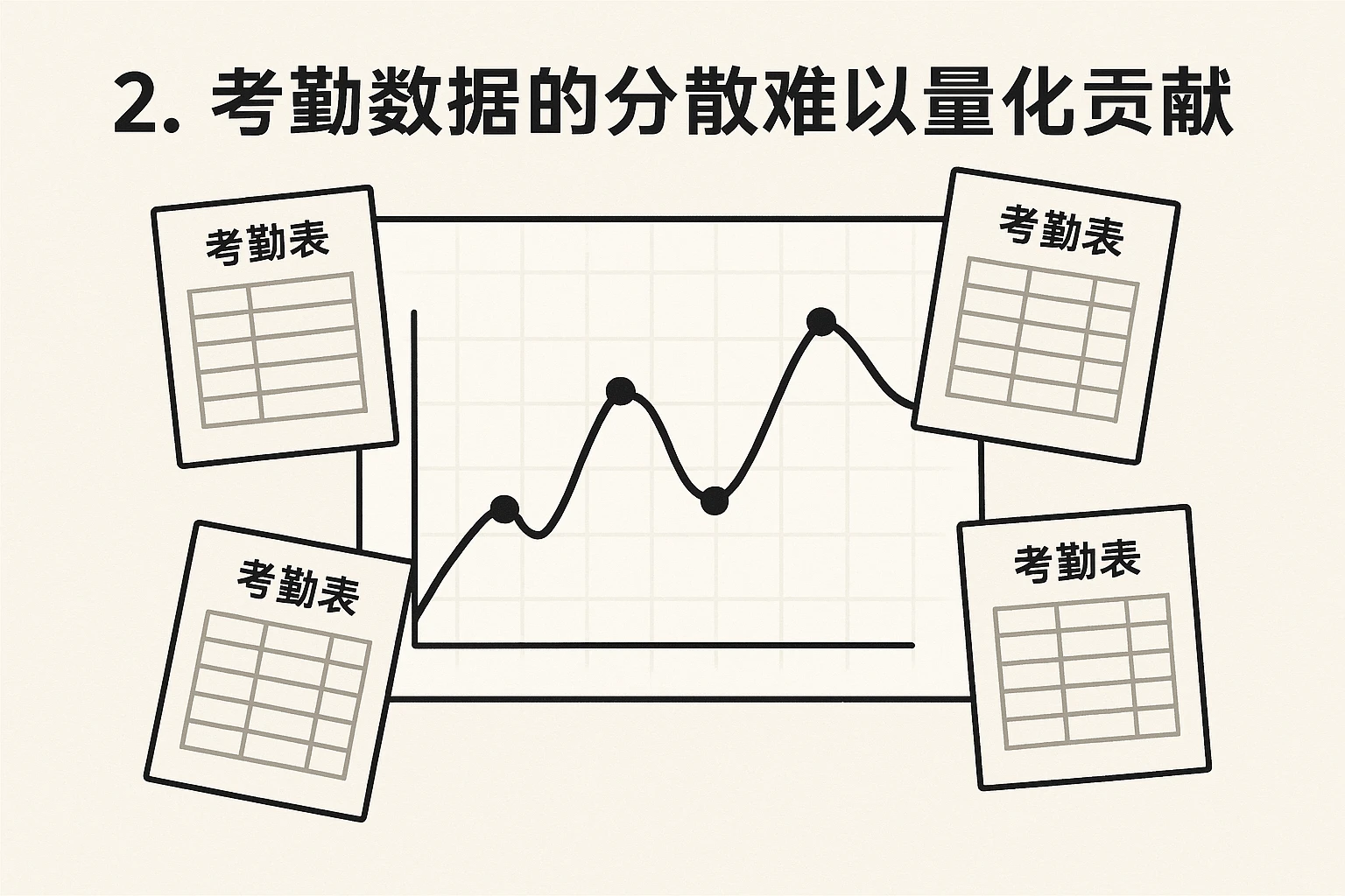 2. 考勤数据的分散难以量化贡献
