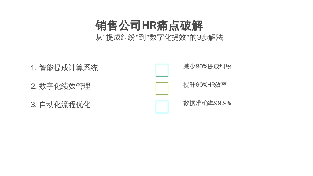 销售公司HR痛点破解:从“提成纠纷”到“数字化提效”的3步解法