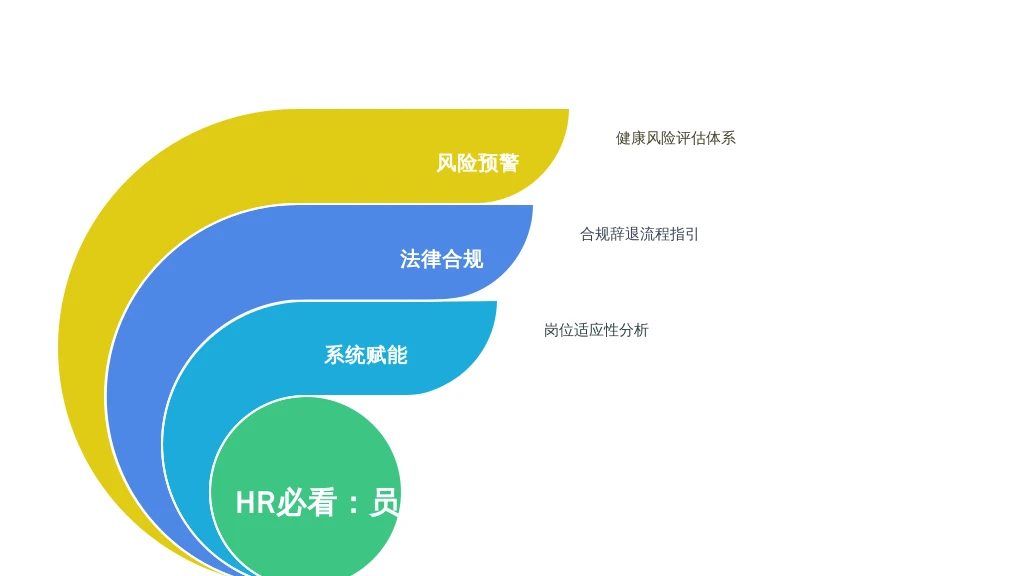 HR必看：员工健康风险应对与人事系统赋能——从厨房大厨癫痫事件谈合规辞退与风险防控