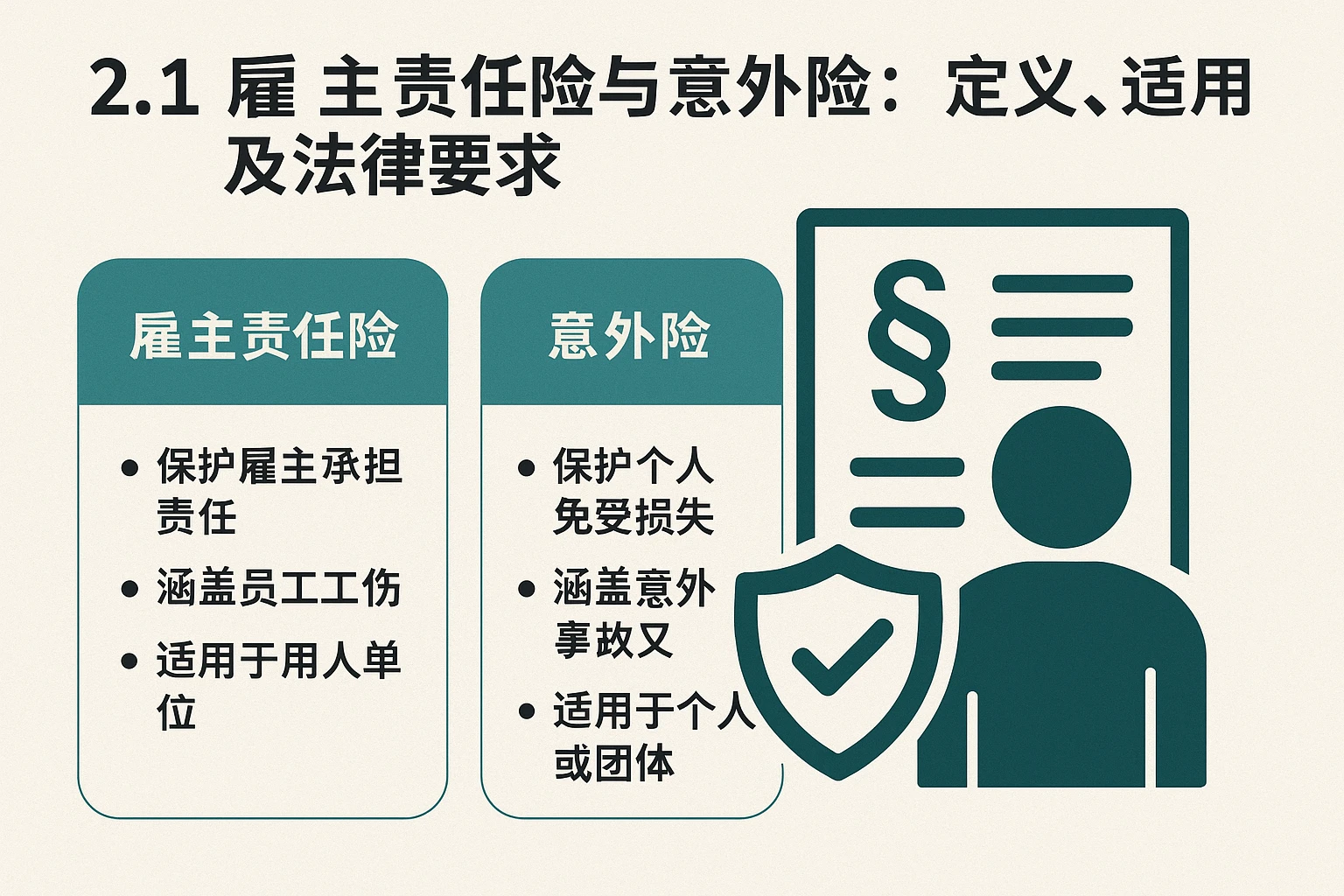 2.1 雇主责任险与意外险：定义、适用及法律要求