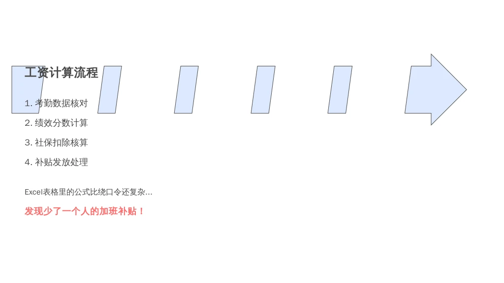 HR别慌！人事系统不是“添乱机”，而是你的“摸鱼辅助器”？