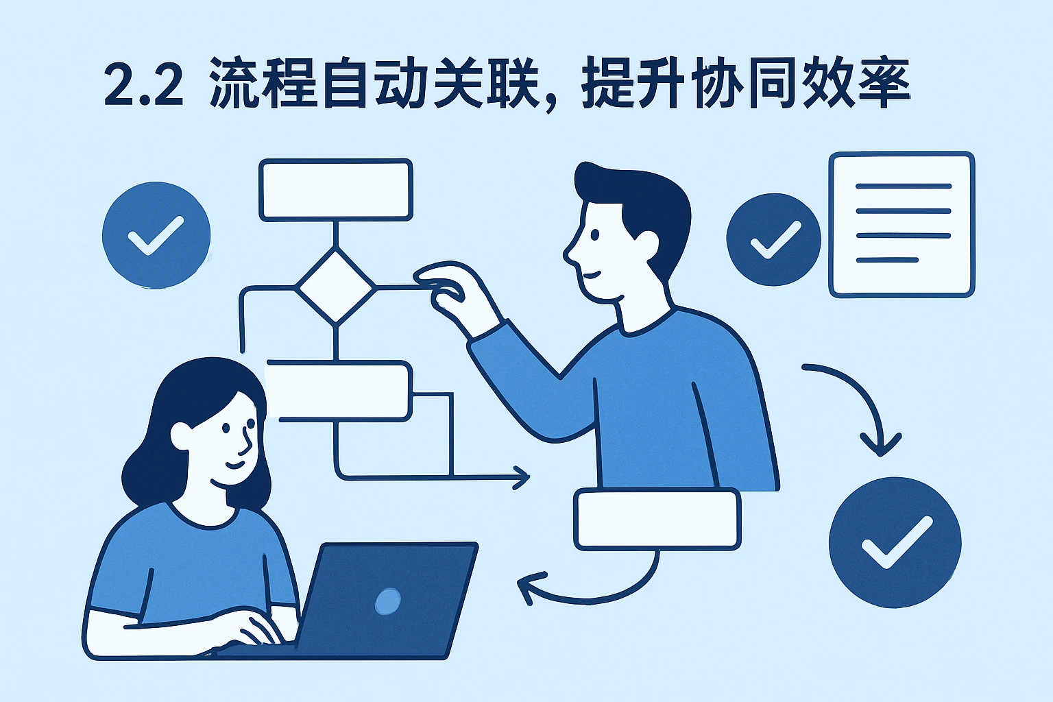 2.2 流程自动关联，提升协同效率