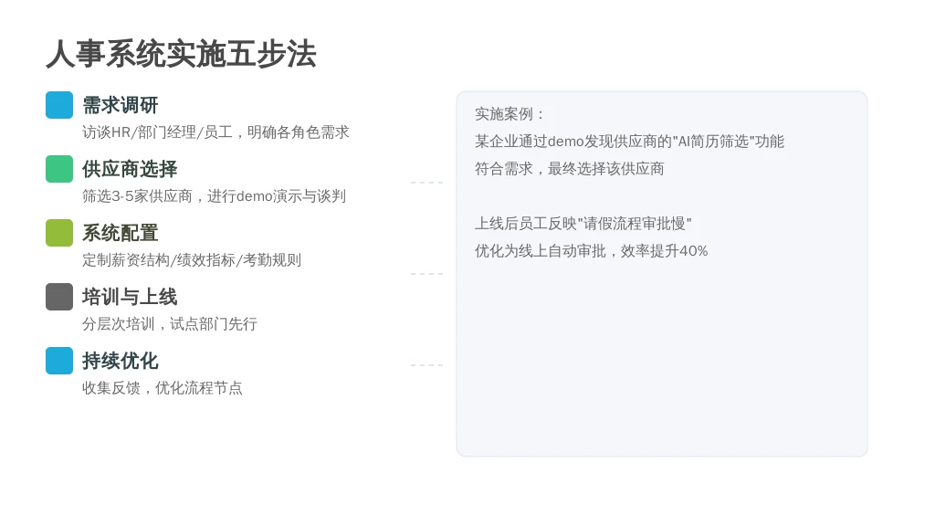 ['需求调研', '供应商选择', '系统配置', '培训与上线', '持续优化']