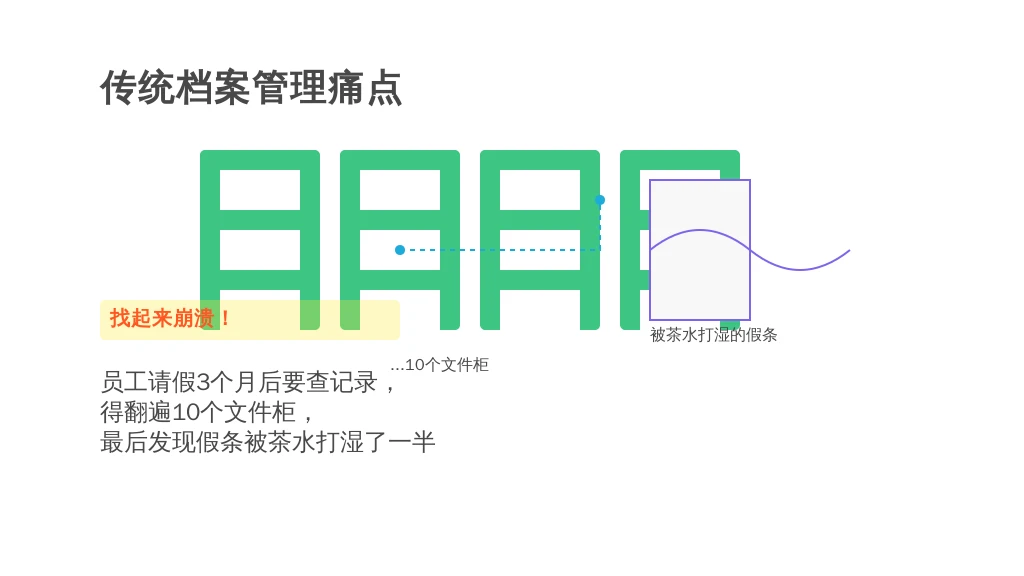 HR踩坑预警：请假只走OA不用手工条，真的会吃法律亏吗？| 附数字化救急方案