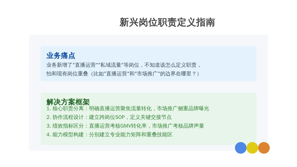 200人公司业务暴增？别慌！定岗定编定员的「数字化解题公式」来了