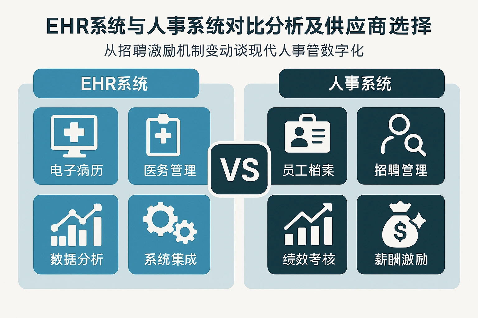 EHR系统与人事系统对比分析及供应商选择——从招聘激励机制变动谈现代人事管理数字化