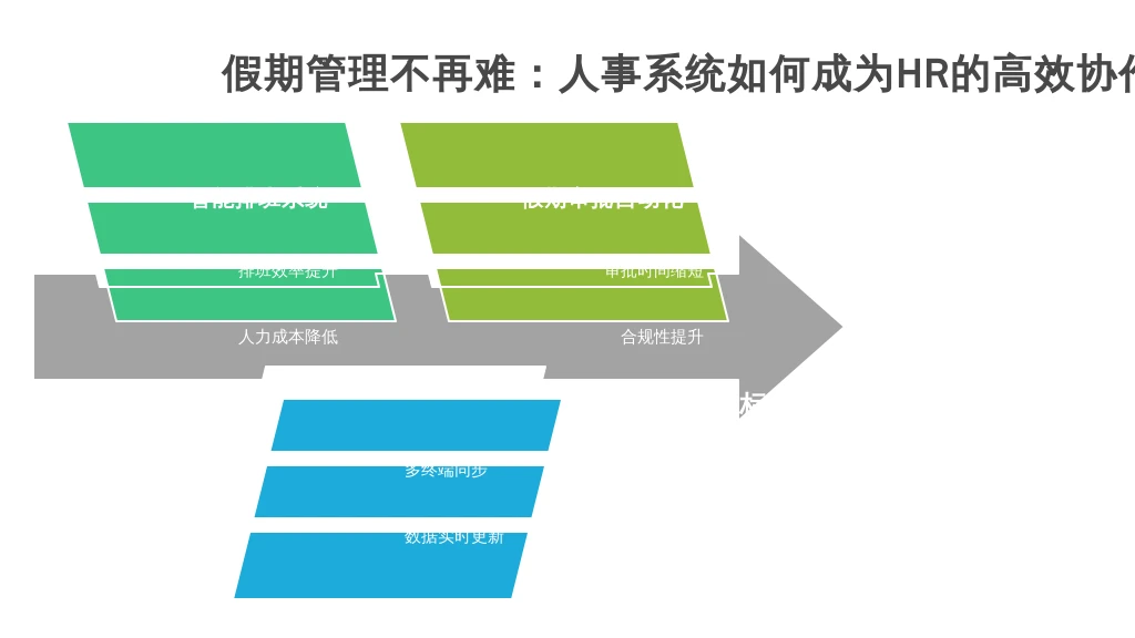 假期管理不再难：人事系统如何成为HR的高效协作伙伴？