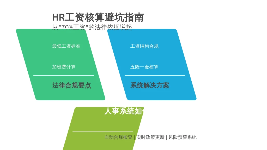 HR工资核算避坑指南：从“70%工资”的法律依据说起，人事系统如何解决合规痛点？