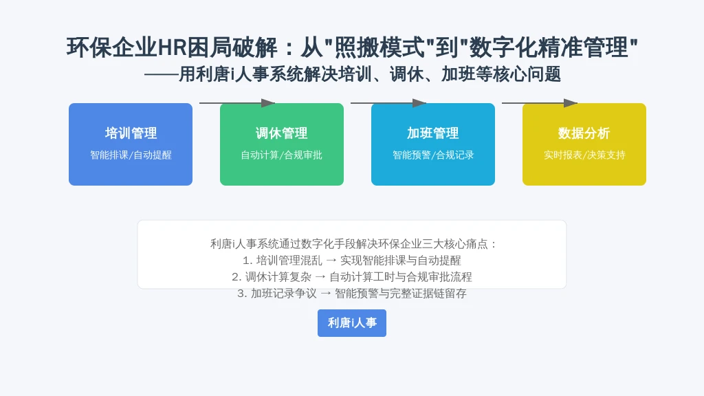 环保企业HR困局破解：从“照搬模式”到“数字化精准管理”——用利唐i人事系统解决培训、调休、加班等核心问题