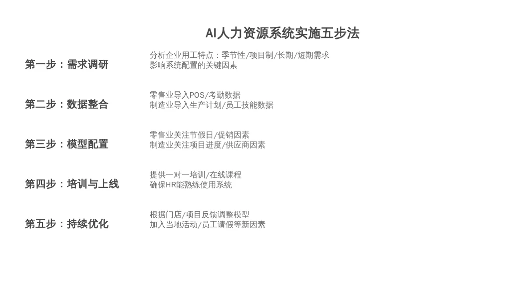 ['第一步：需求调研', '第二步：数据整合', '第三步：模型配置', '第四步：培训与上线', '第五步：持续优化']