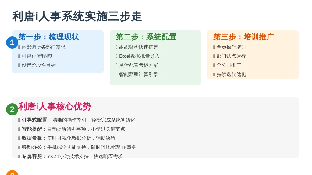 ['第一步：梳理现状，明确目标（“知己知彼，百战不殆”）', '第二步：系统配置，数据导入（“磨刀不误砍柴工”）', '第三步：培训推广，持续优化（“众人拾柴火焰高”）']