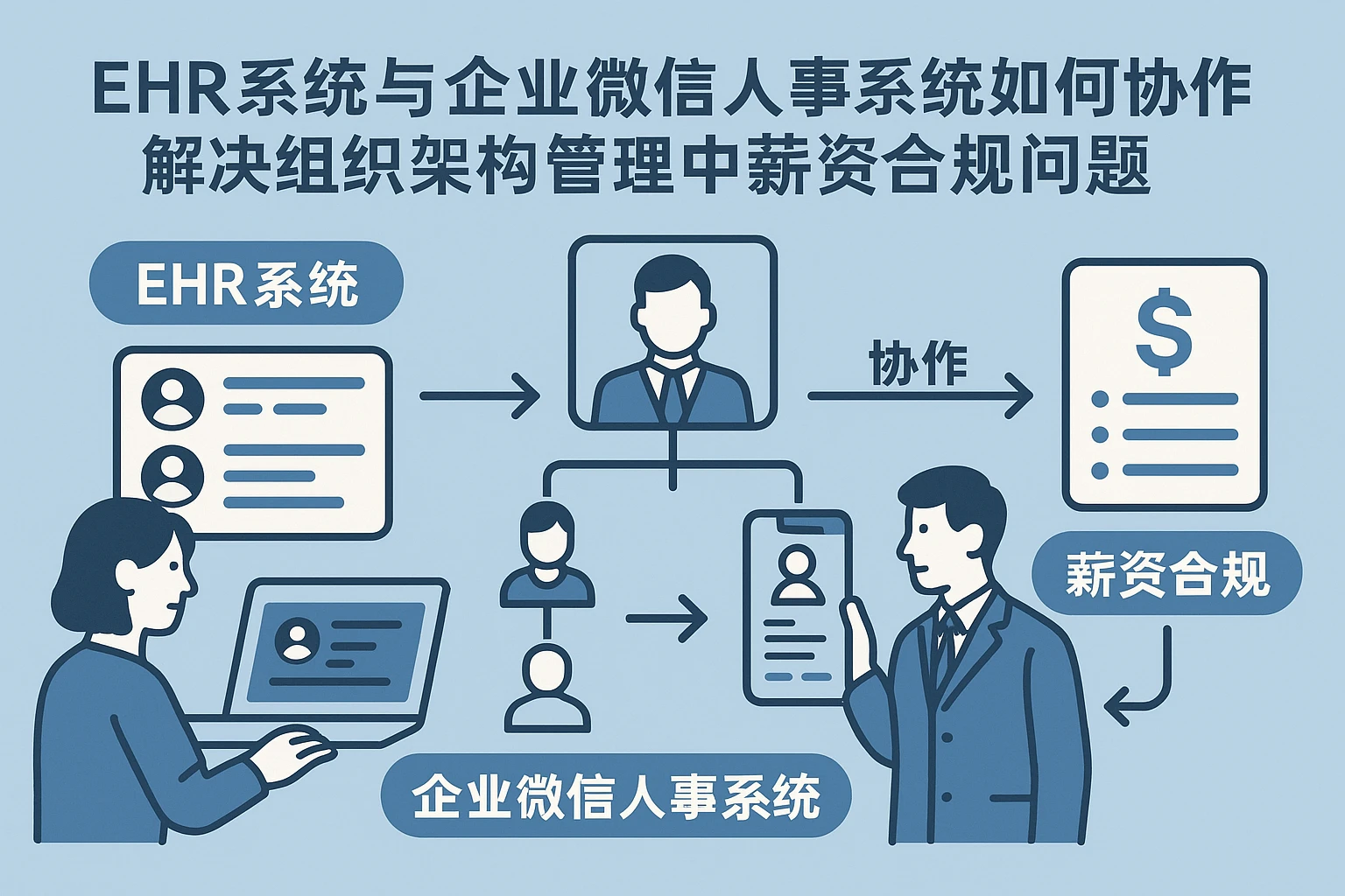 EHR系统与企业微信人事系统如何协作解决组织架构管理中的薪资合规问题