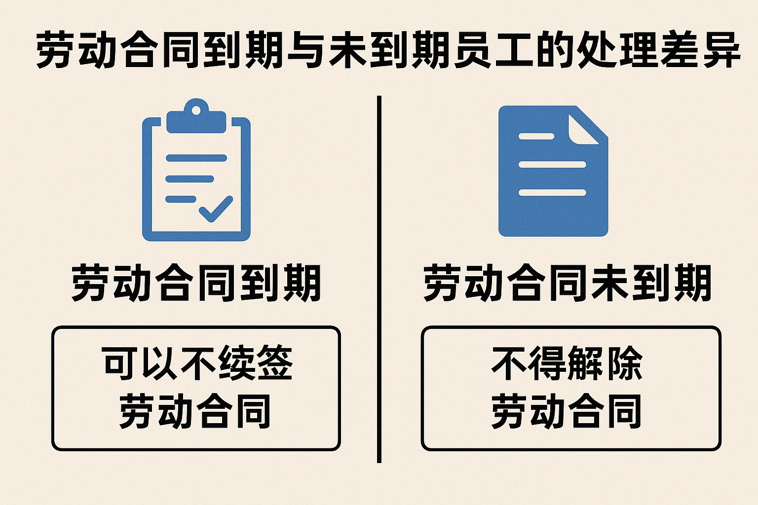 劳动合同到期与未到期员工的处理差异