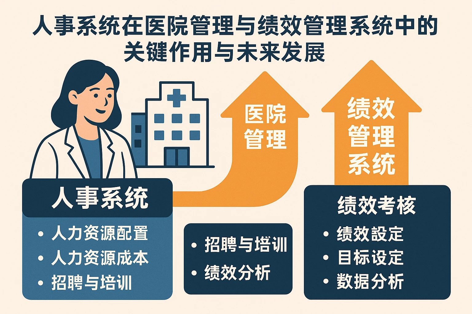 人事系统在医院管理与绩效管理系统中的关键作用与未来发展