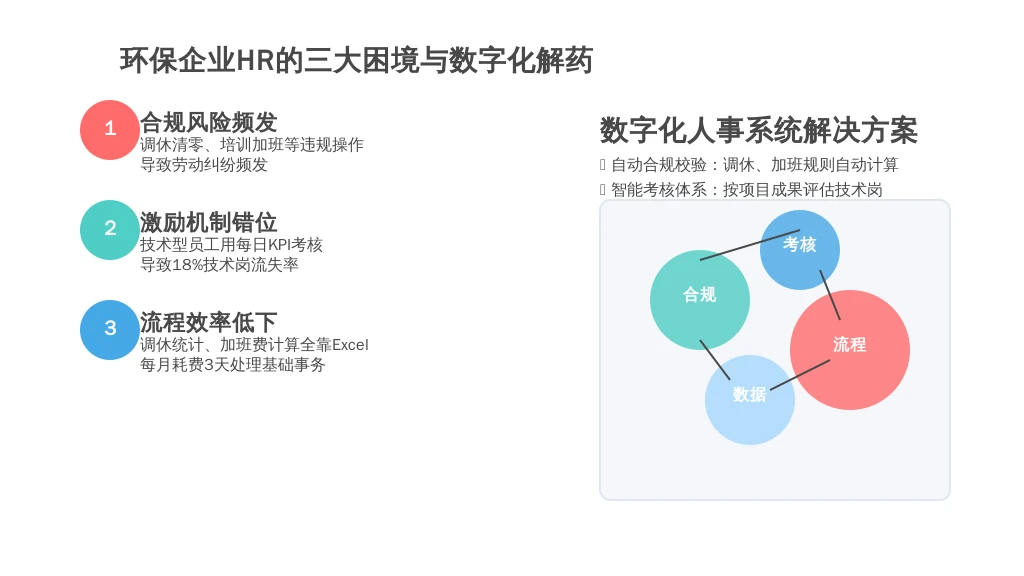 1.2 核心痛点:管理模式“水土不服”,HR成了“夹心饼干”