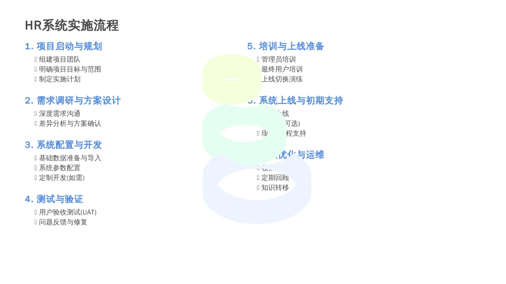 ['项目启动与规划阶段：', '需求调研与方案设计阶段：', '系统配置与开发阶段：', '测试与验证阶段：', '培训与上线准备阶段：', '系统上线与初期支持：', '持续优化与运维：']
