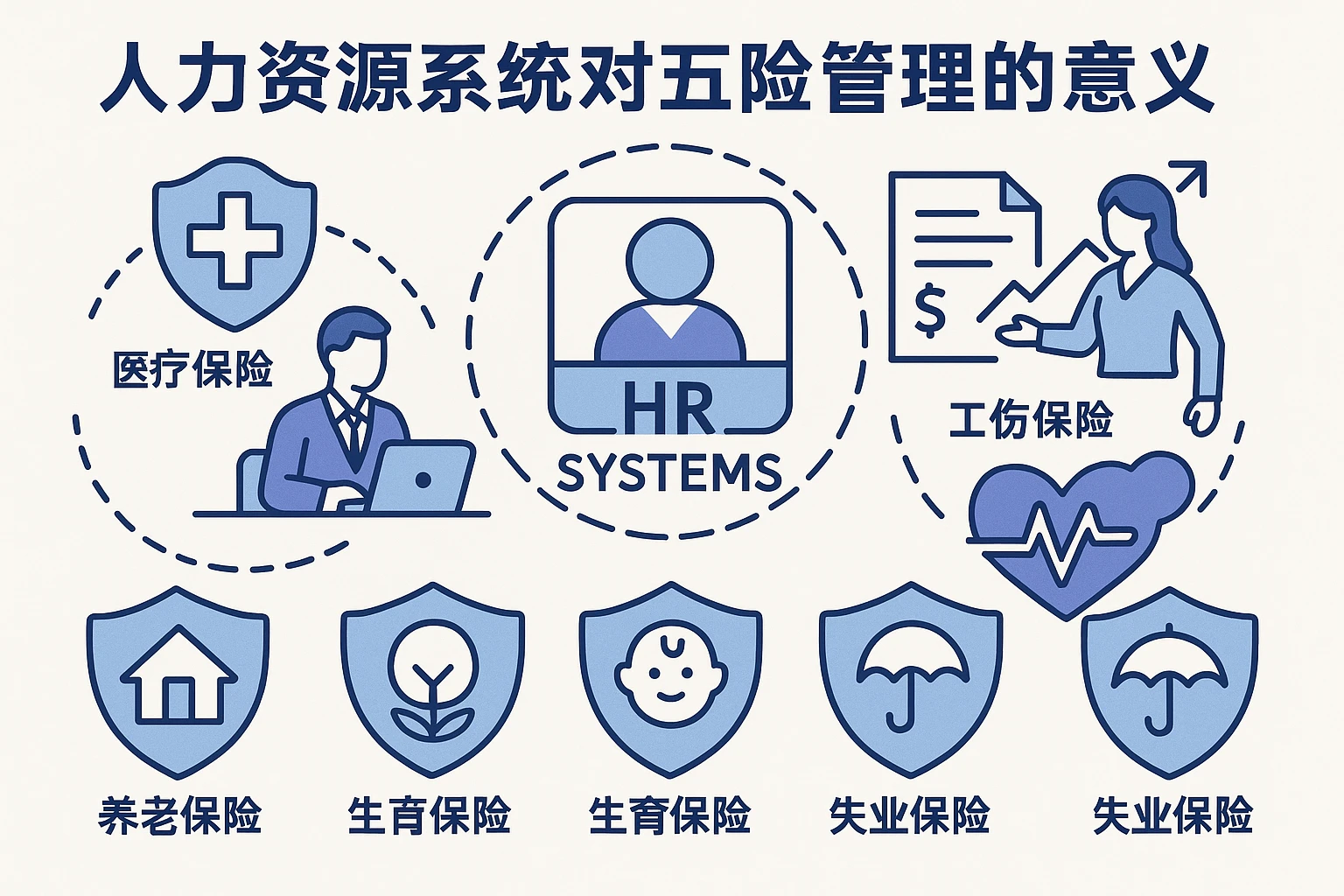 人力资源系统对五险管理的意义