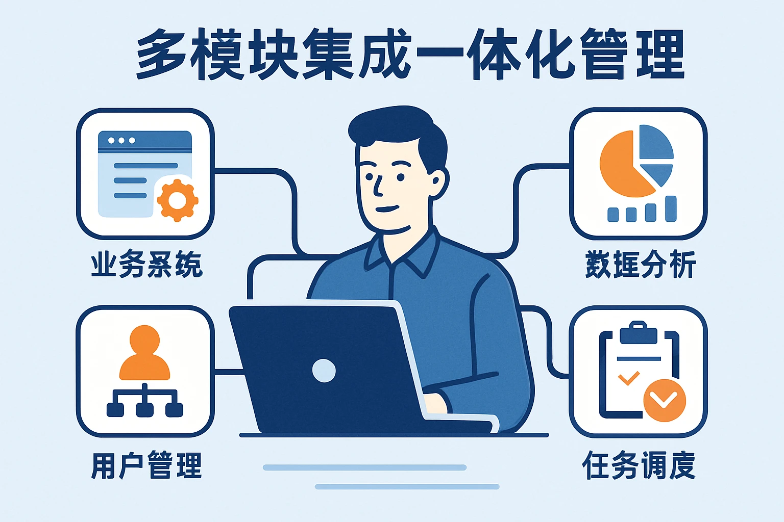 多模块集成 一体化管理