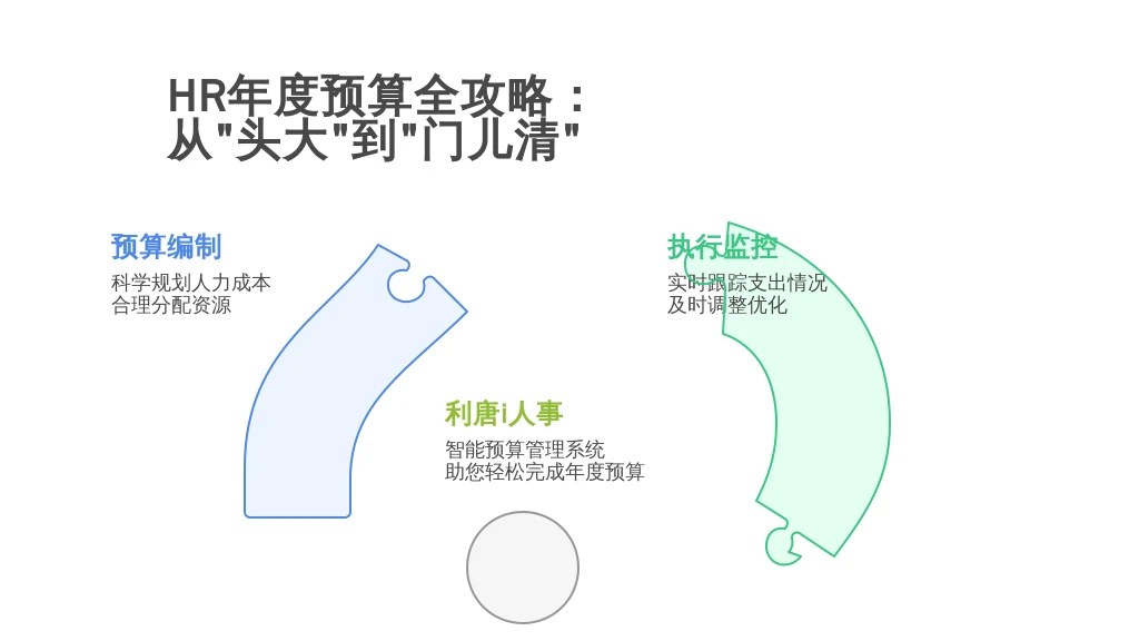 HR年度预算全攻略：从“头大”到“门儿清”，利唐i人事助你一臂之力！
