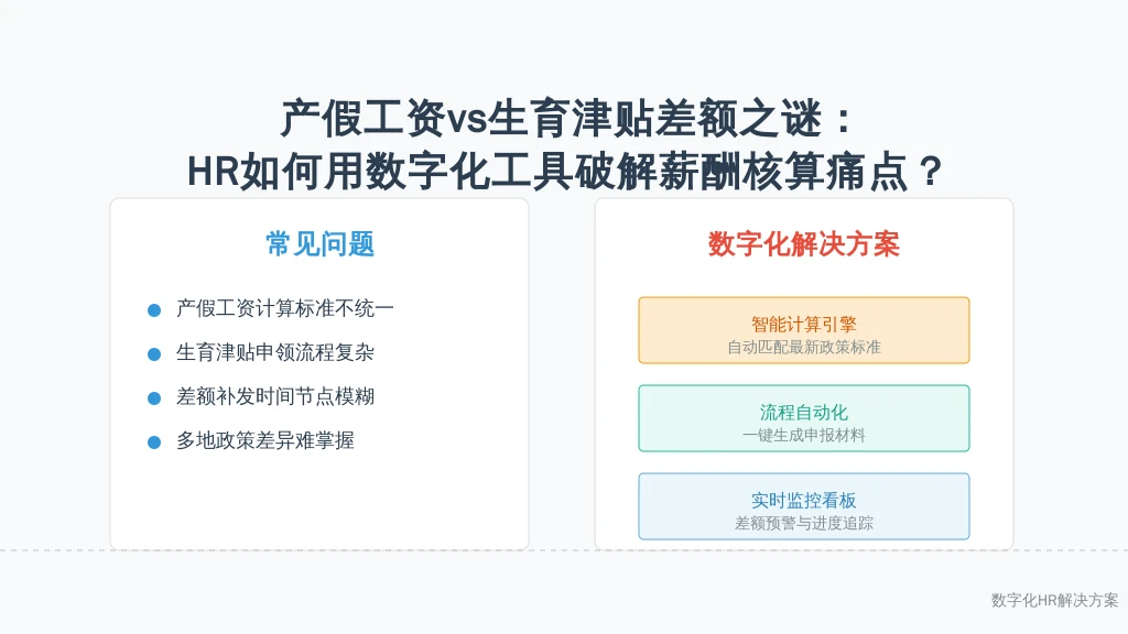 产假工资vs生育津贴差额之谜：HR如何用数字化工具破解薪酬核算痛点？