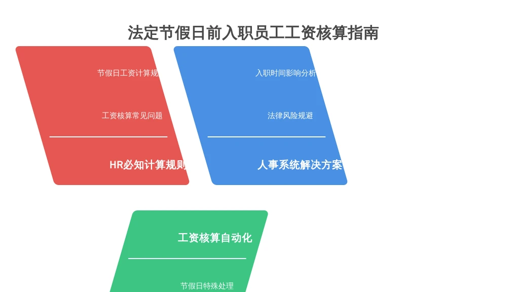 法定节假日前入职员工工资核算指南:HR必知的规则与人事系统解决方案