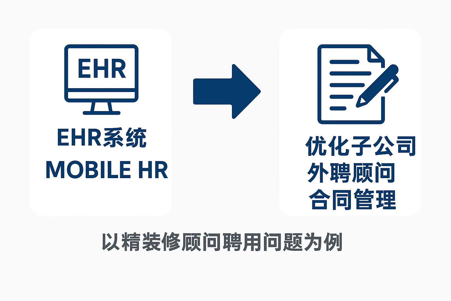 EHR系统与移动人事系统如何优化子公司外聘顾问合同管理——以精装修顾问聘用问题为例