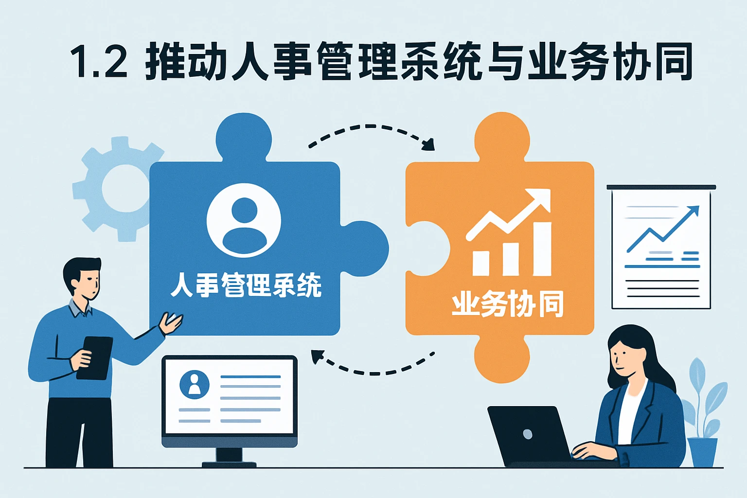 1.2 推动人事管理系统与业务协同