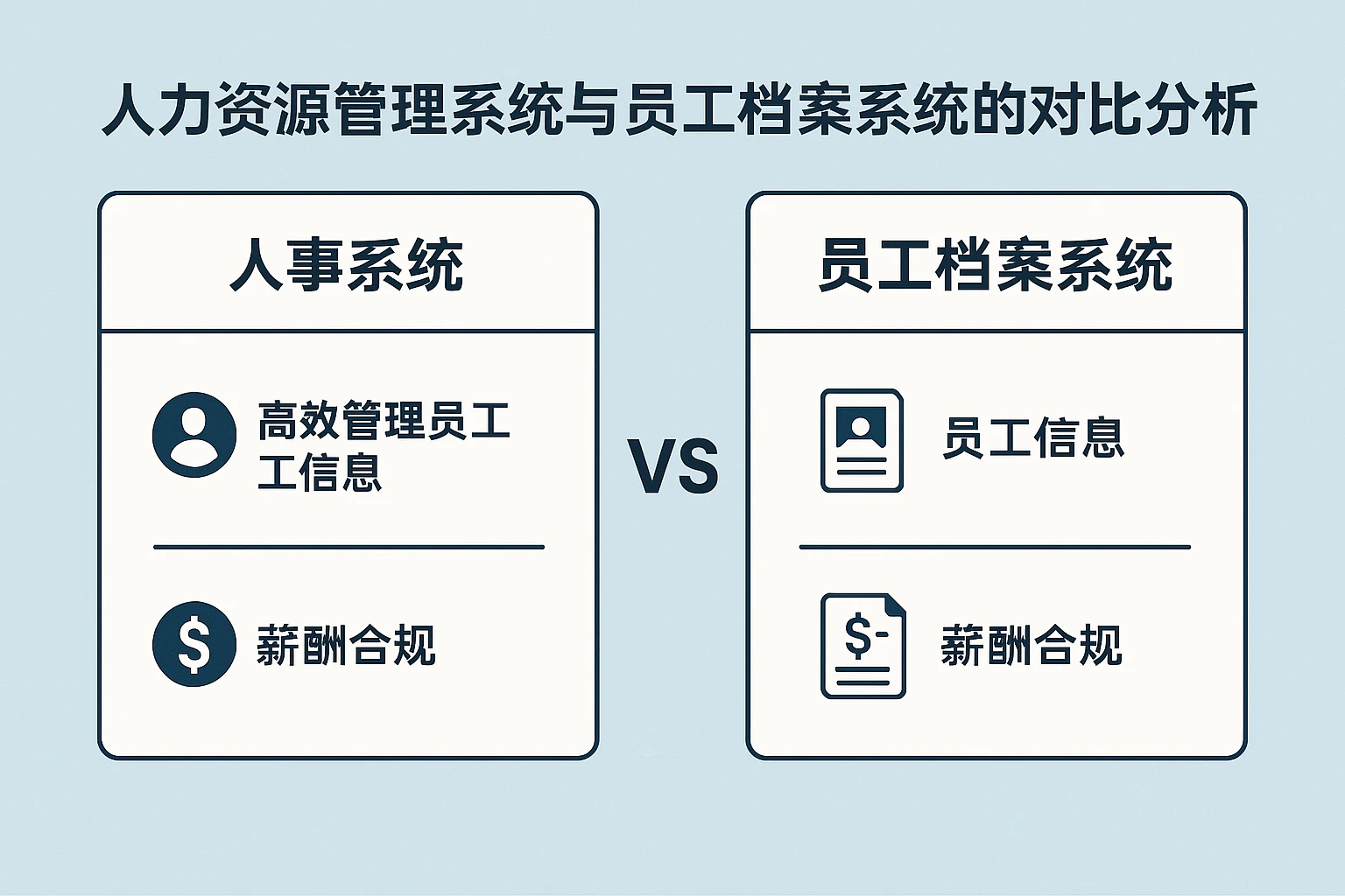 人力资源管理系统与员工档案系统的对比分析：人事系统如何高效管理员工信息与薪酬合规