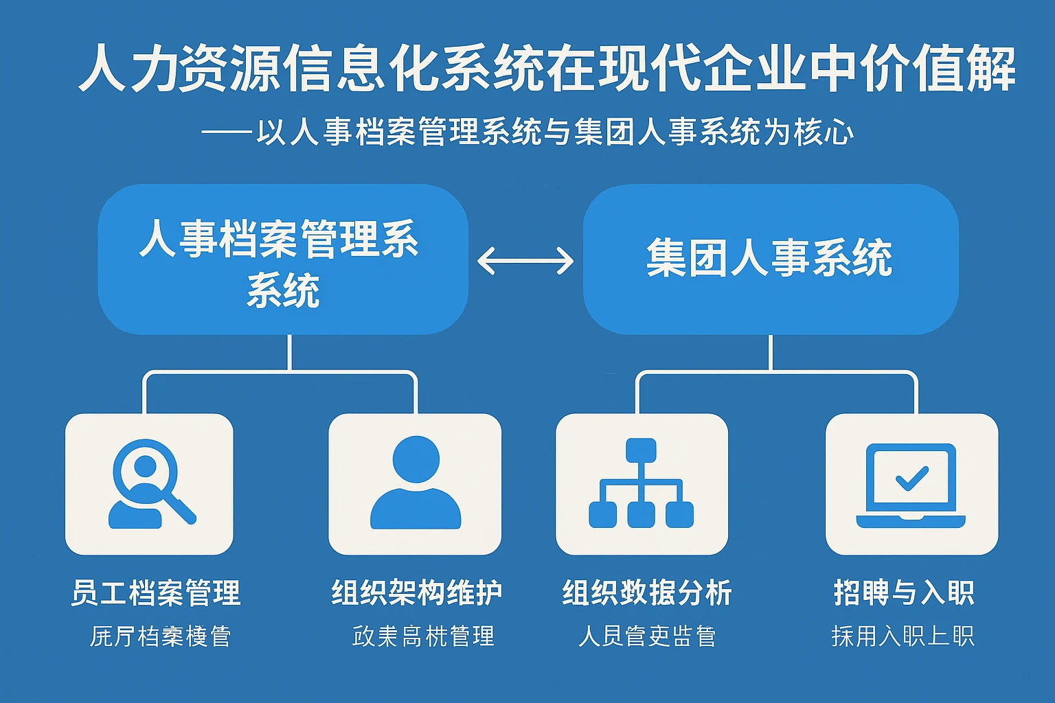 人力资源信息化系统在现代企业中的价值解析——以人事档案管理系统与集团人事系统为核心