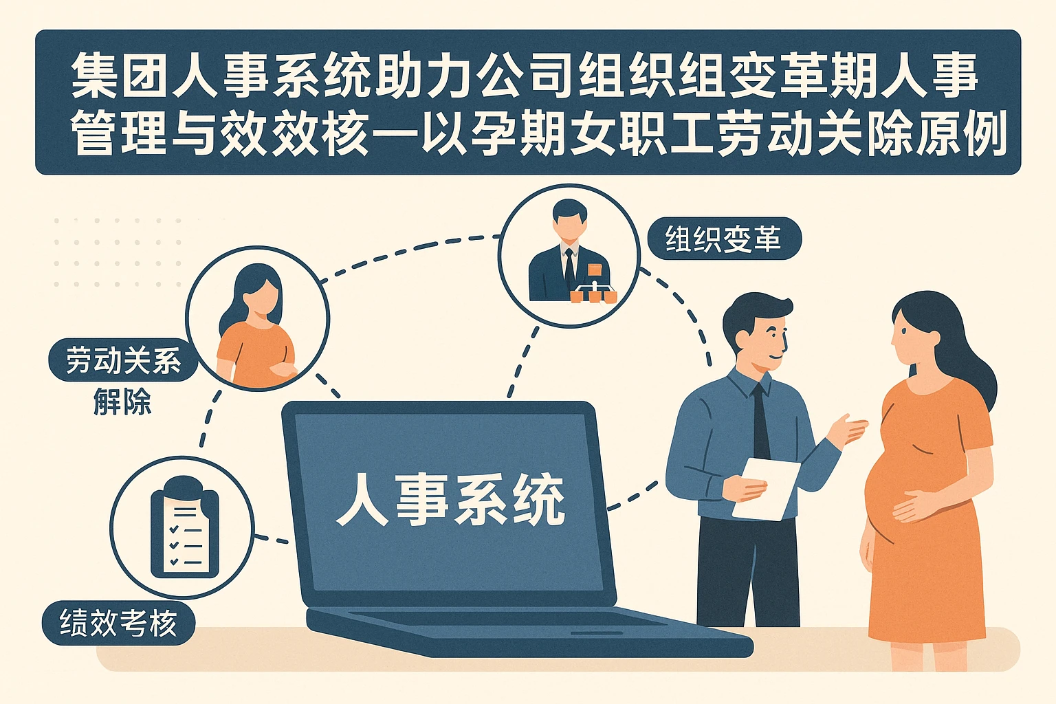 集团人事系统助力公司组织变革期的人事管理与绩效考核——以孕期女职工劳动关系解除为例