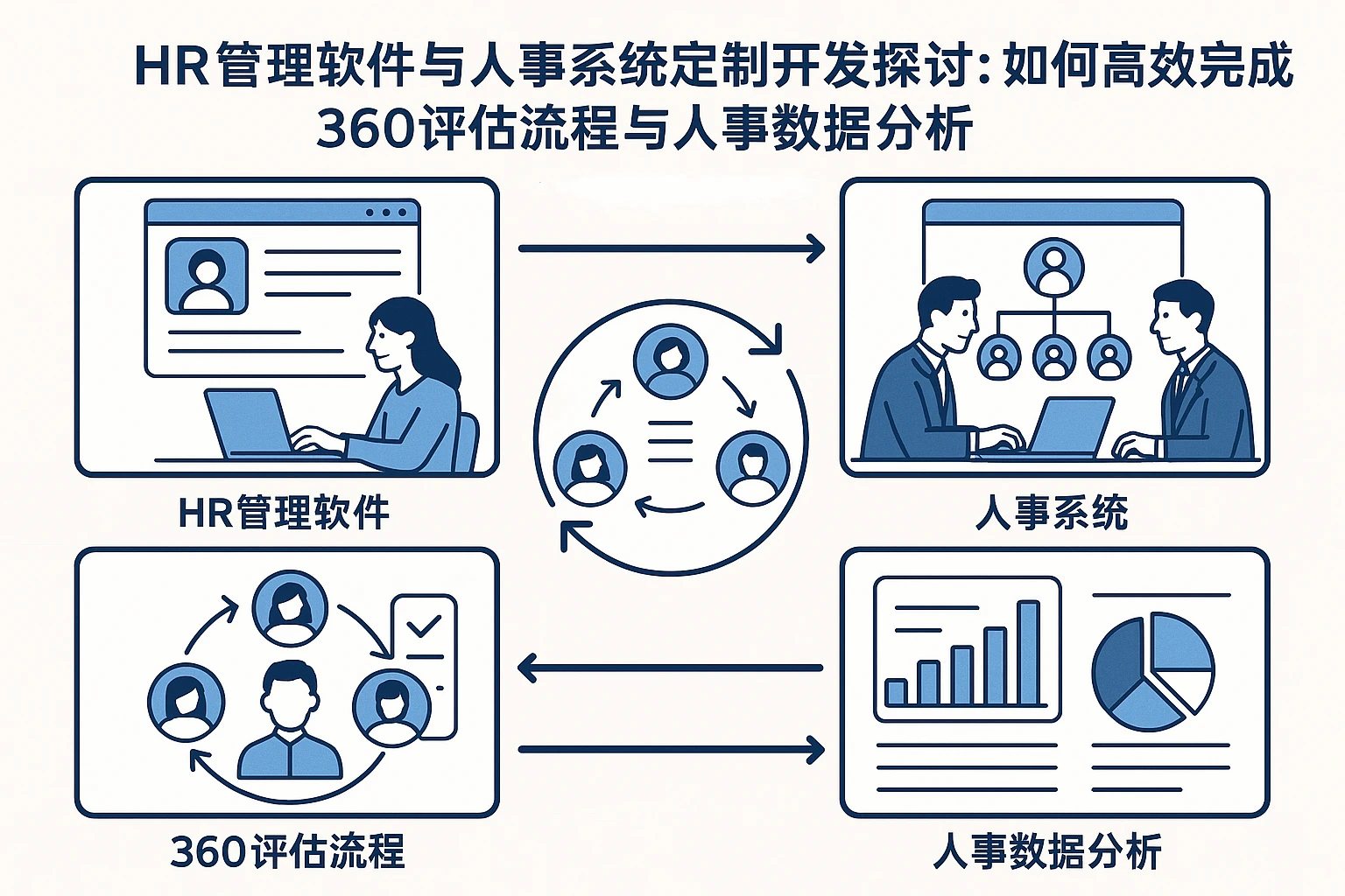 HR管理软件与人事系统定制开发探讨：如何高效完成360评估流程与人事数据分析