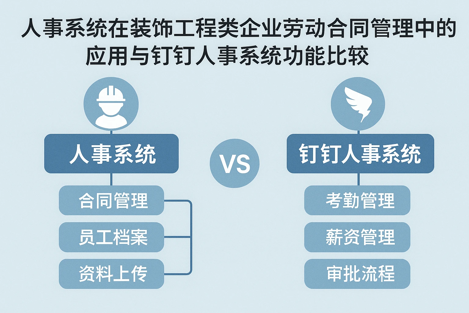 人事系统在装饰工程类企业劳动合同管理中的应用与钉钉人事系统功能比较