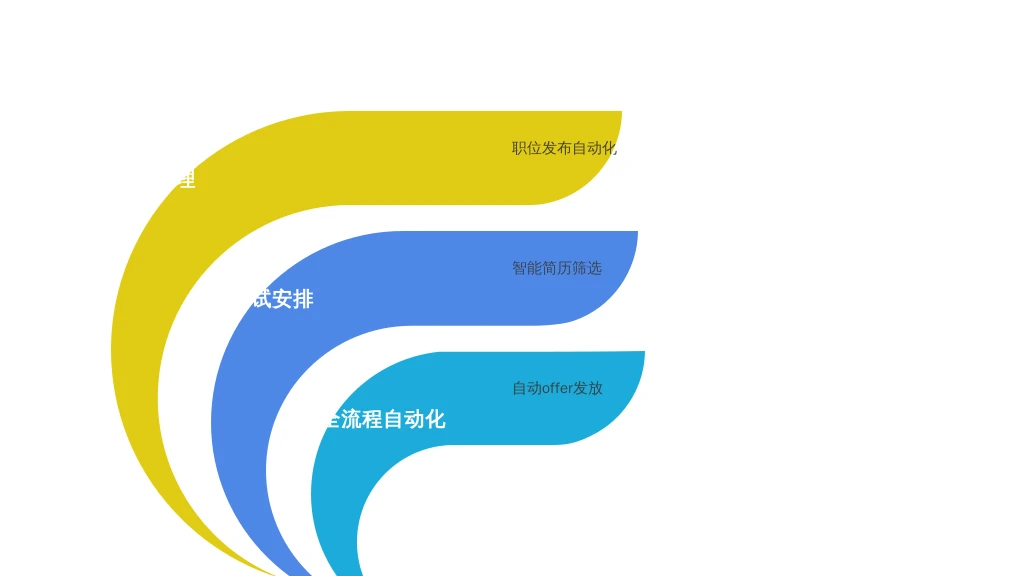 从“表格地狱”到“智能管家”:人事系统如何重构HR的工作边界?