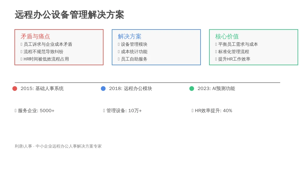 1.2 HR的三大“设备痛点”