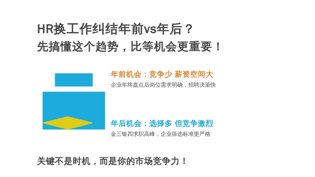 HR换工作纠结年前vs年后？先搞懂这个趋势，比等机会更重要！