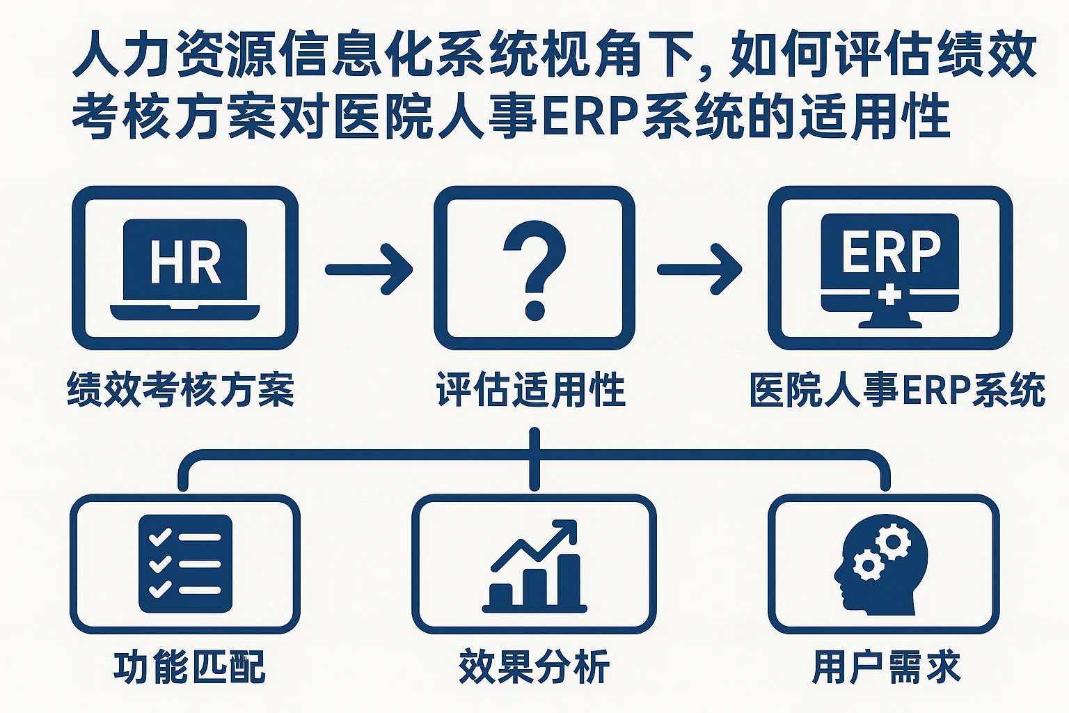 人力资源信息化系统视角下，如何评估绩效考核方案对医院人事ERP系统的适用性