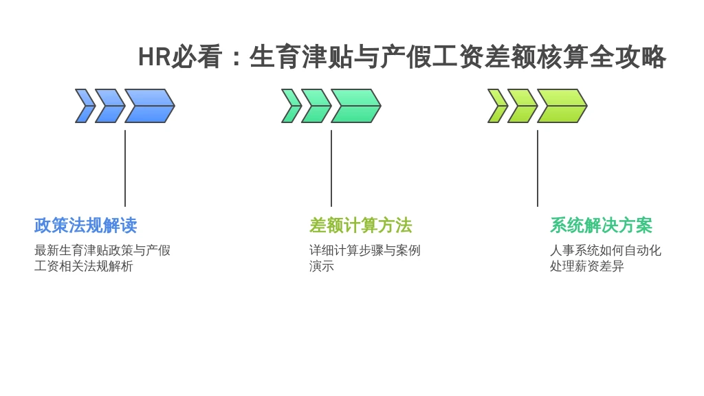 HR必看：生育津贴与产假工资差额核算全攻略——兼谈人事系统如何破解薪资管理痛点