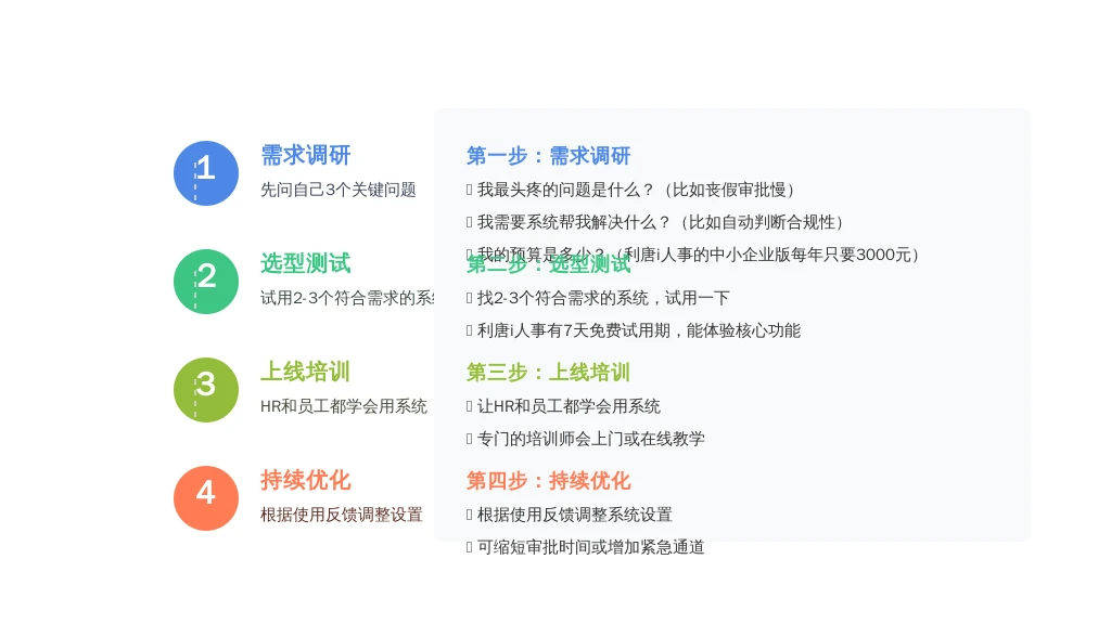 ['第一步：需求调研', '第二步：选型测试', '第三步：上线培训', '第四步：持续优化']