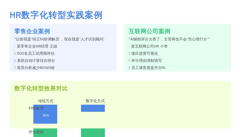 二、服务质量与客户评价:HR们用了利唐i人事后,怎么说?