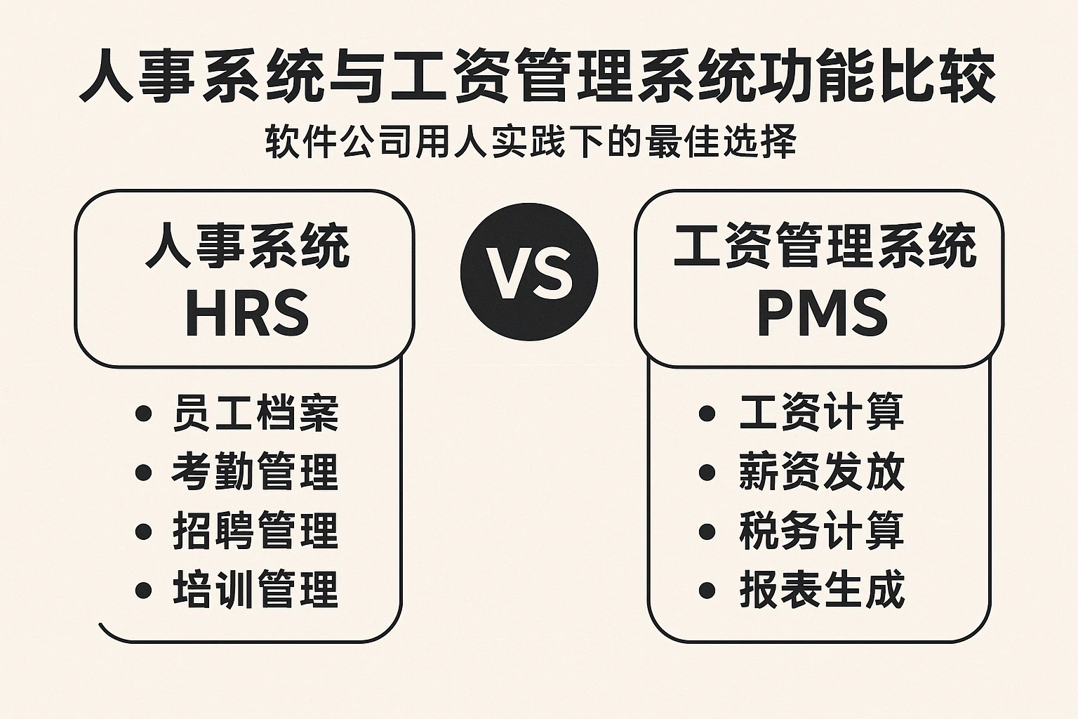 人事系统与工资管理系统功能比较——软件公司用人实践下的最佳选择