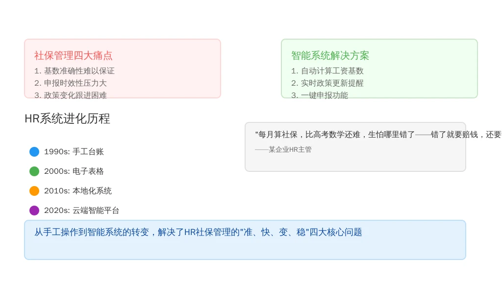 1.2 核心痛点：手动流程根本“扛不住”合规压力