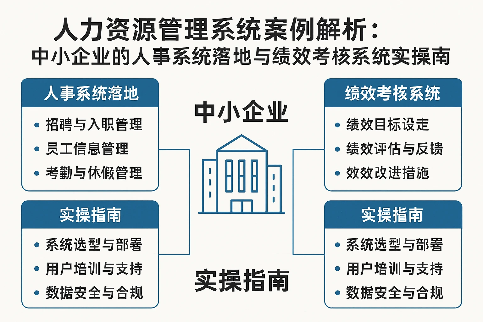 人力资源管理系统案例解析：中小企业的人事系统落地与绩效考核系统实操指南
