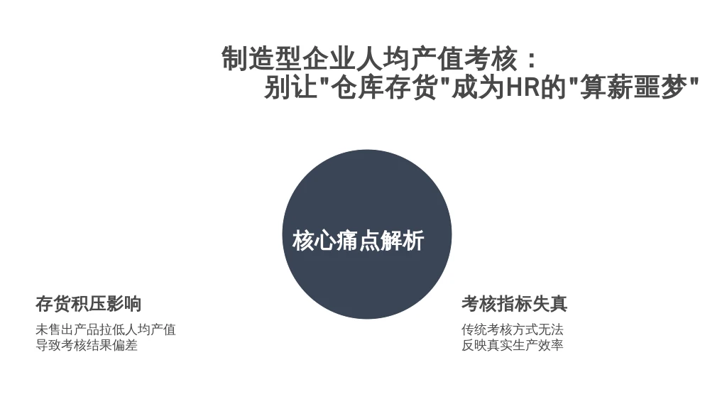 制造型企业人均产值考核：别让“仓库存货”成为HR的“算薪噩梦”