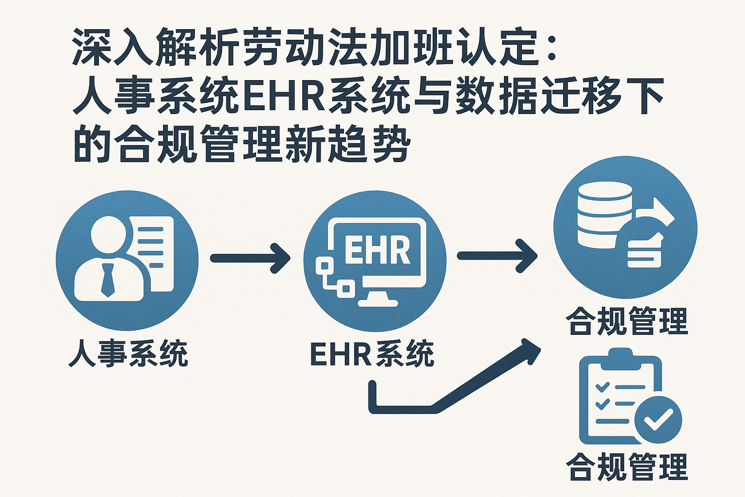 深入解析劳动法加班认定：人事系统EHR系统与数据迁移下的合规管理新趋势