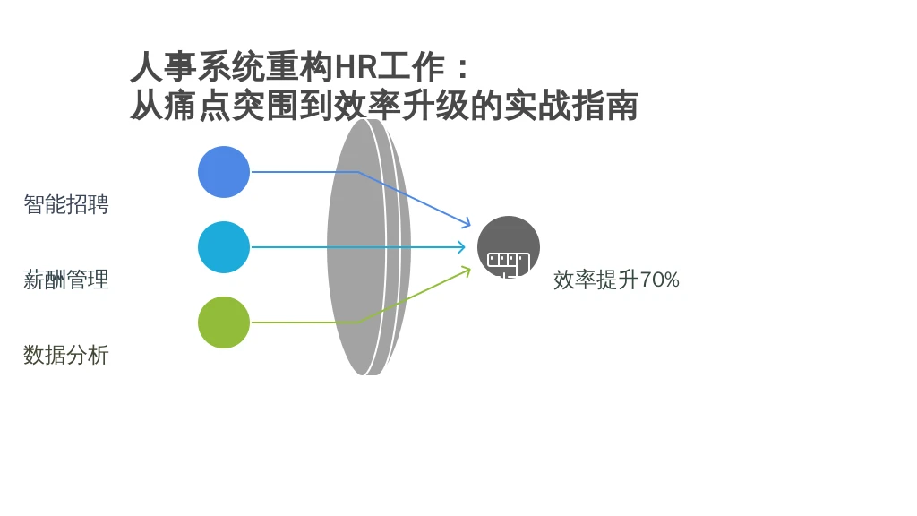 人事系统重构HR工作：从痛点突围到效率升级的实战指南