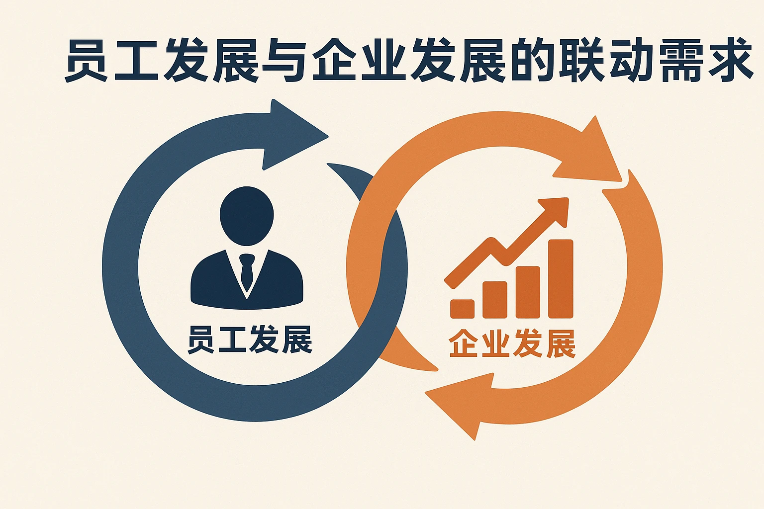 员工发展与企业发展的联动需求